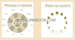 Работа с Махало: Шаблони и помощни материали, Росица Бабикова